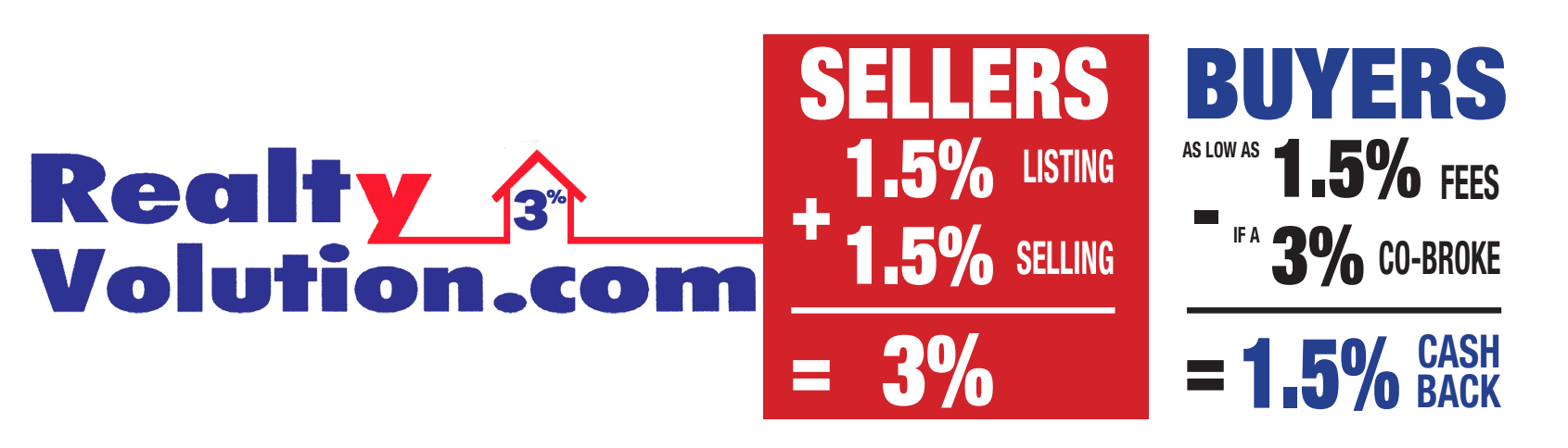 Commission Breakdown - Sellers vs Buyers
